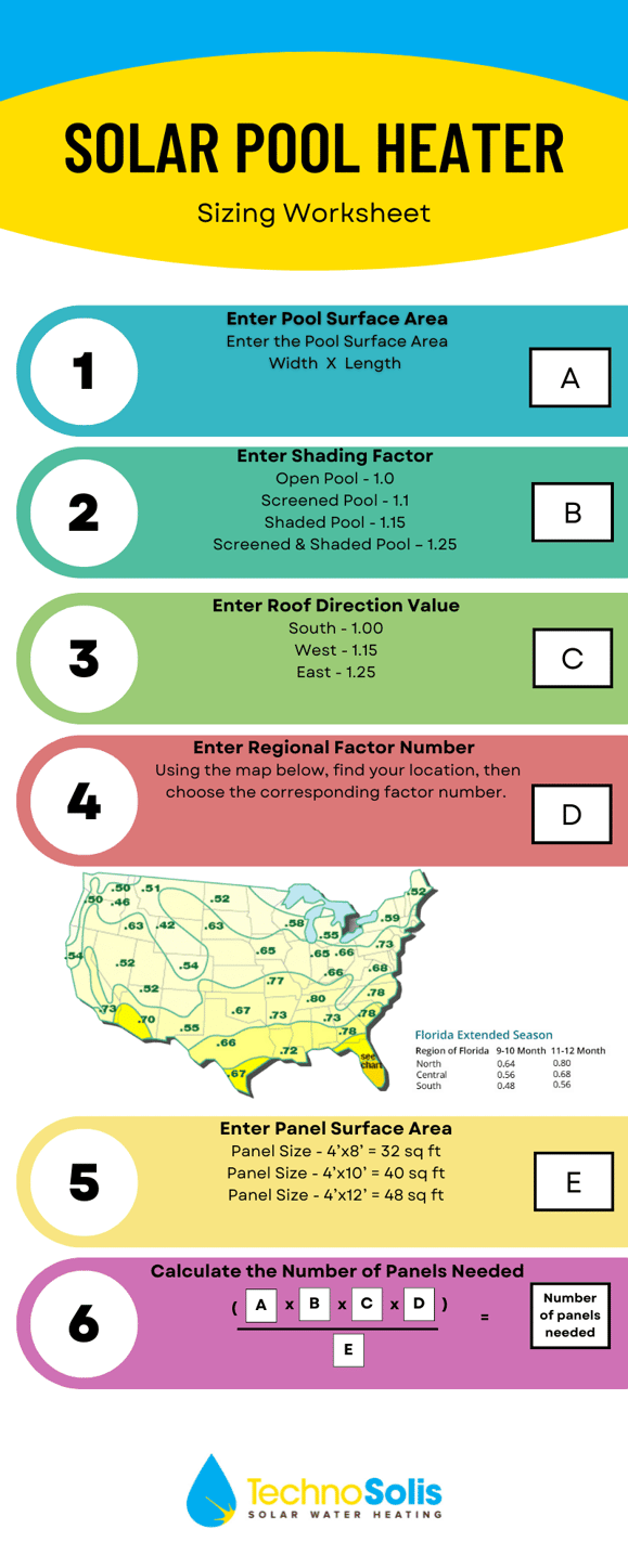How to size a solar pool heater